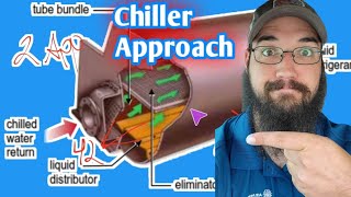 HVAC Chiller Approach Explained [upl. by Lehsar]