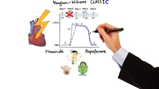 Pharmacology  ANTIARRHYTHMIC DRUGS MADE EASY [upl. by Shlomo]