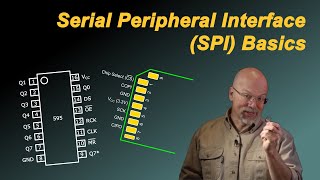 Serial Peripheral Interface SPI Basics [upl. by Ydnec]