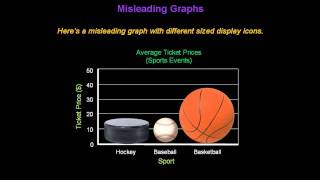 Identifying Misleading Graphs  Konst Math [upl. by Eigriv]