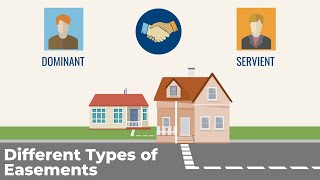 All about Easements for your Real Estate Exam [upl. by Noryk]