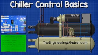 Chiller  Controls [upl. by Nytsuj789]