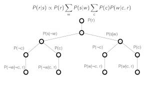 Bayesian Networks [upl. by Enetsuj]