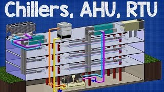 How Chiller AHU RTU work  working principle Air handling unit rooftop unit hvac system [upl. by Hailat336]