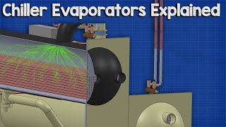 🔧Chiller  Evaporators [upl. by Aysa]