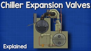 Chiller  Expansion Valve HVAC [upl. by Andrade]