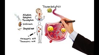 Pharmacology  ANTICOAGULANTS amp ANTIPLATELET DRUGS MADE EASY [upl. by Humphrey]