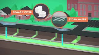 What is a combined sewer overflow CSO [upl. by Ferd]