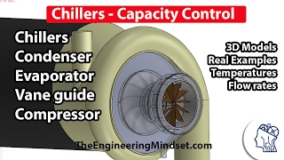 Chiller  Cooling Capacity Control [upl. by Lenod]