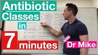 Antibiotic Classes in 7 minutes [upl. by Stronski]