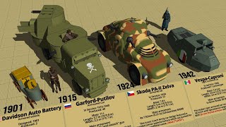 Crazy WW1 amp WW2 Armored Cars Size Comparison 3D [upl. by Yanaton774]