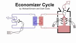 How Air Conditioning Works AnimationPart 2 of 3 heating chillers and the economizer cycle [upl. by Jerrine757]